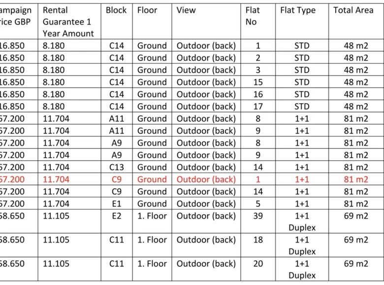 Studio apartment 1 bedroom 48 m² Ayios Ilias, Northern Cyprus