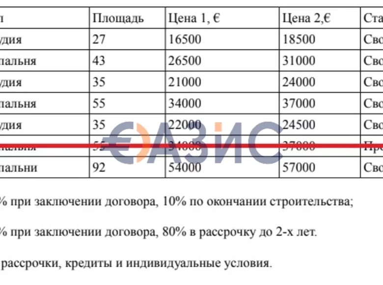 Коммерческое помещение 742 м² Царево, Болгария