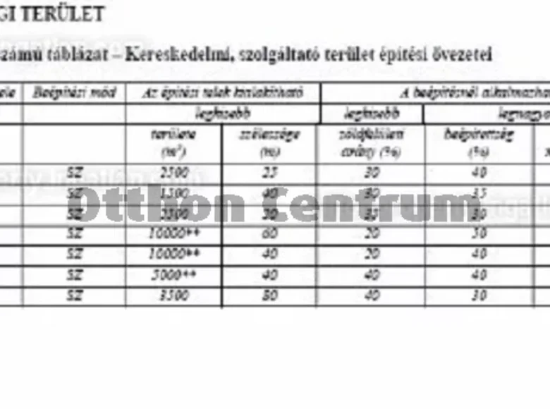 Земельные участки 40 000 м² Тарнок, Венгрия