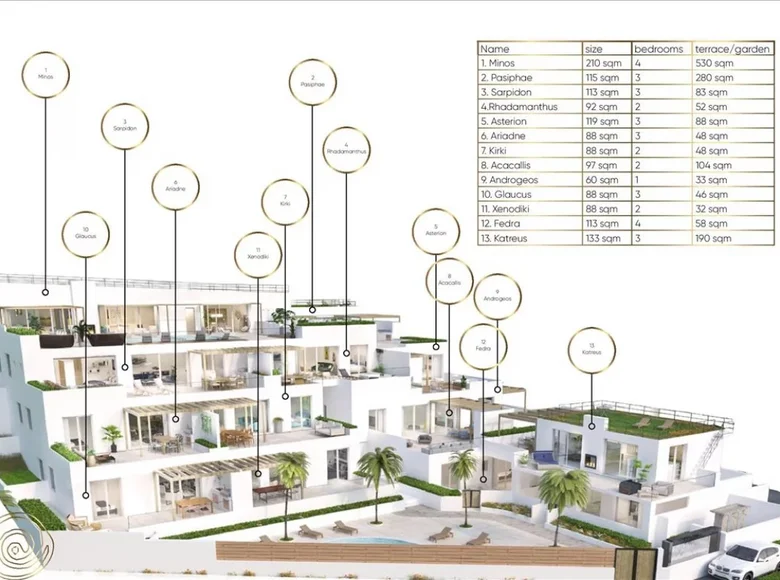 Mieszkanie 3 pokoi 97 m² Macedonia and Thrace, Grecja