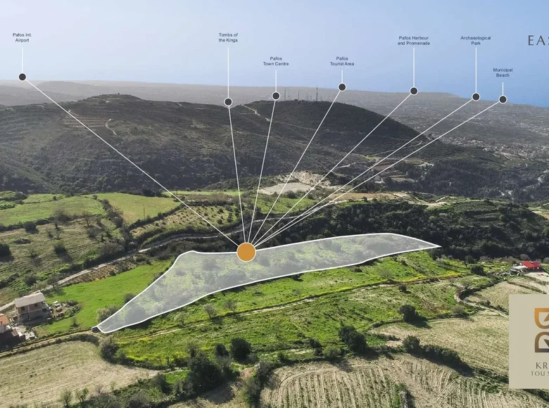 Propriété commerciale  à Paphos, Bases souveraines britanniques