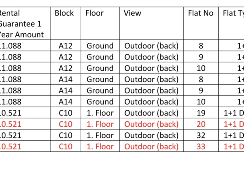 Wohnung 1 zimmer 81 m² Ayios Ilias, Nordzypern