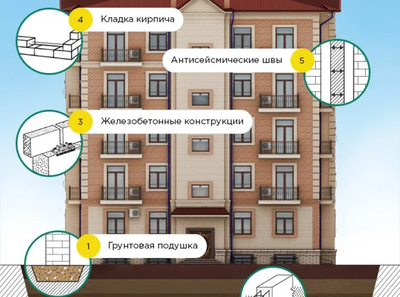 Студия 1 комната 1 м² Тамдынский район, Узбекистан