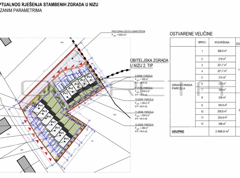 Atterrir 6 260 m² Samobor, Croatie