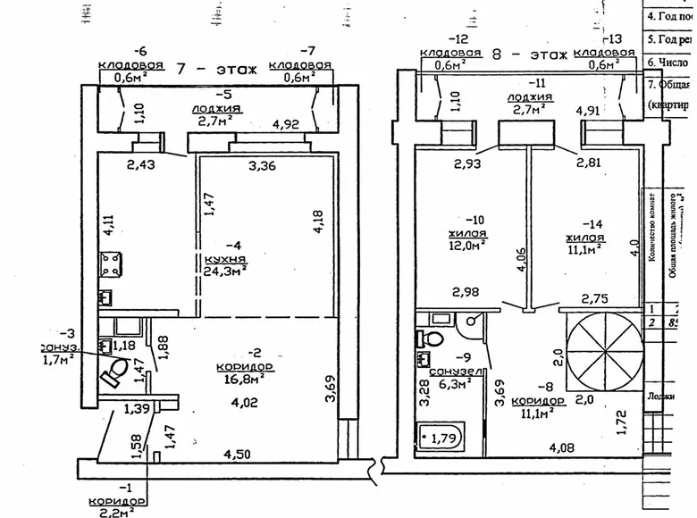 2 room apartment 86 m² Homel, Belarus