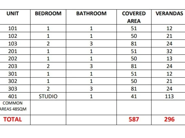 Apartment 558 m² Limassol, Cyprus