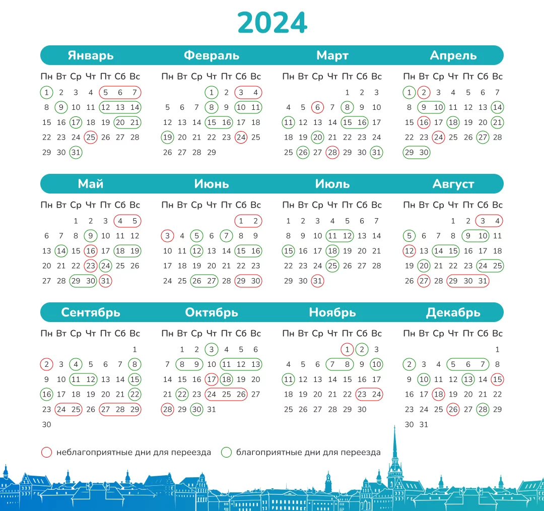 Самые счастливые дни для переезда в 2023-2024 году. Суеверия, обычаи,  благоприятные дни по лунному календарю