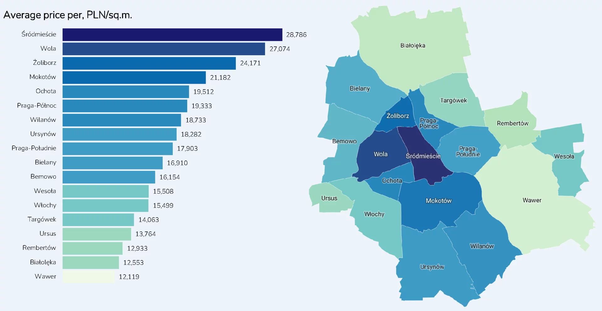 average price per square meter on the primary market by districts of Warsaw