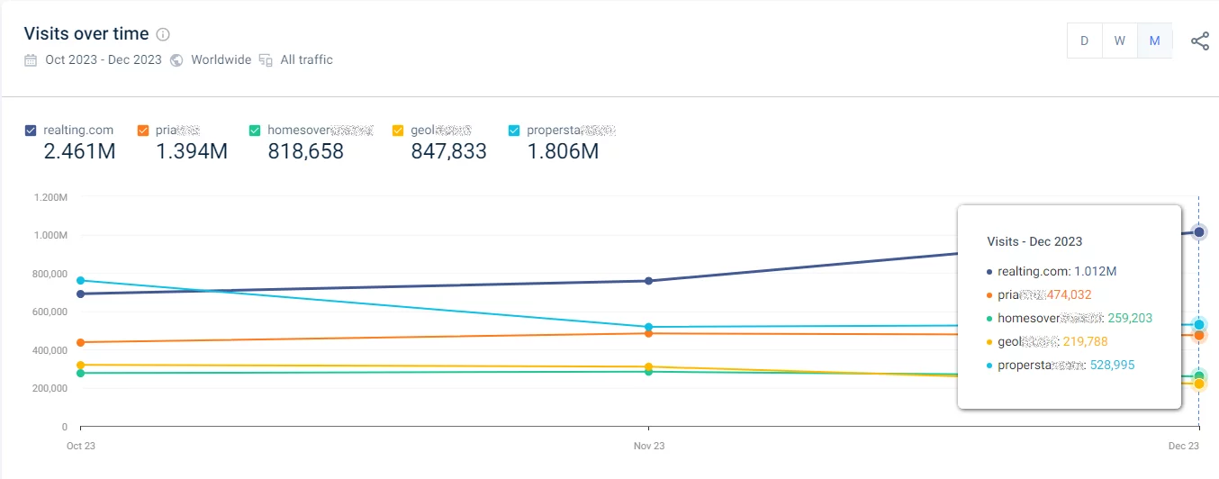 statistic Similarweb