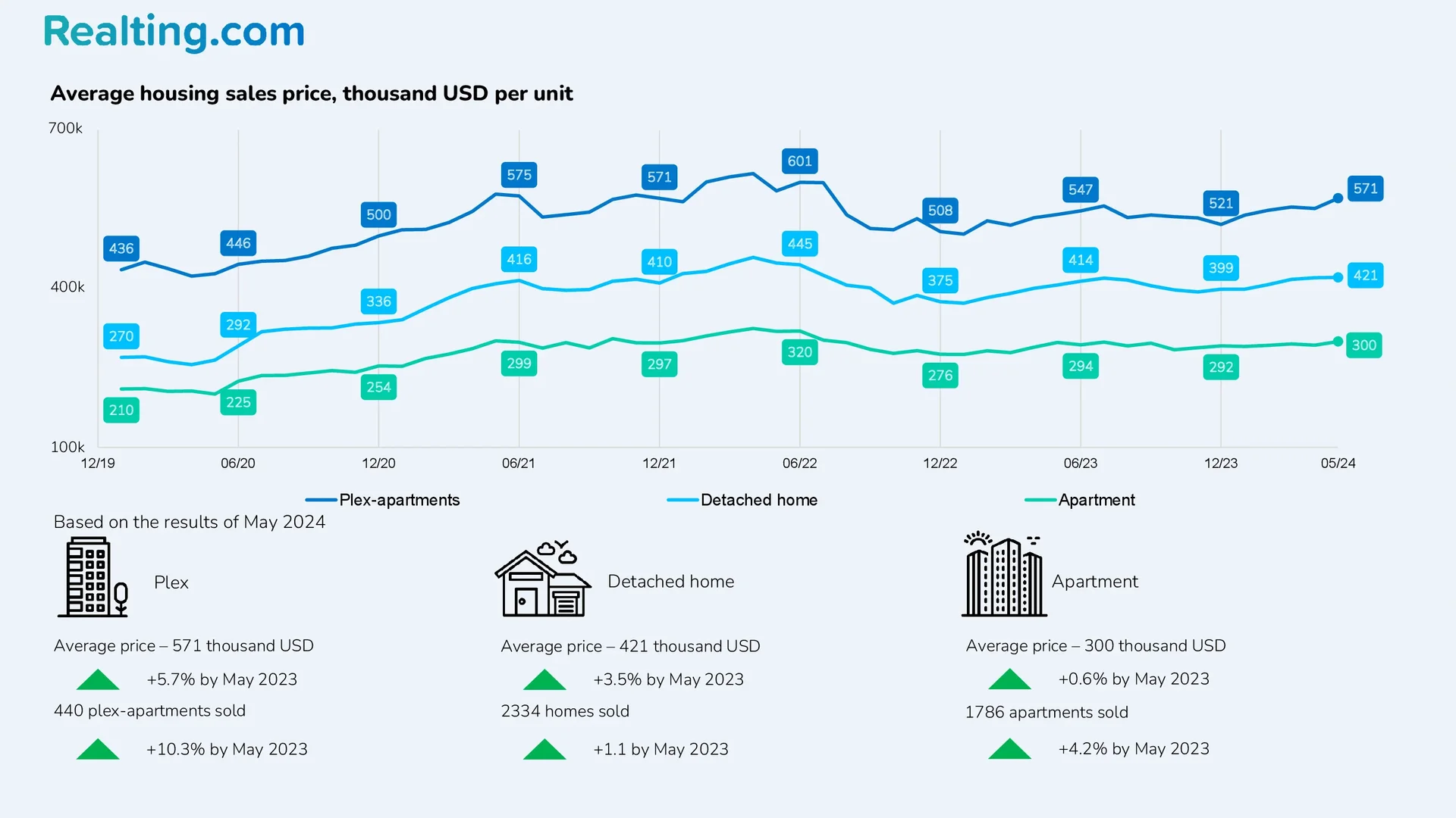 Infographic on Montreal