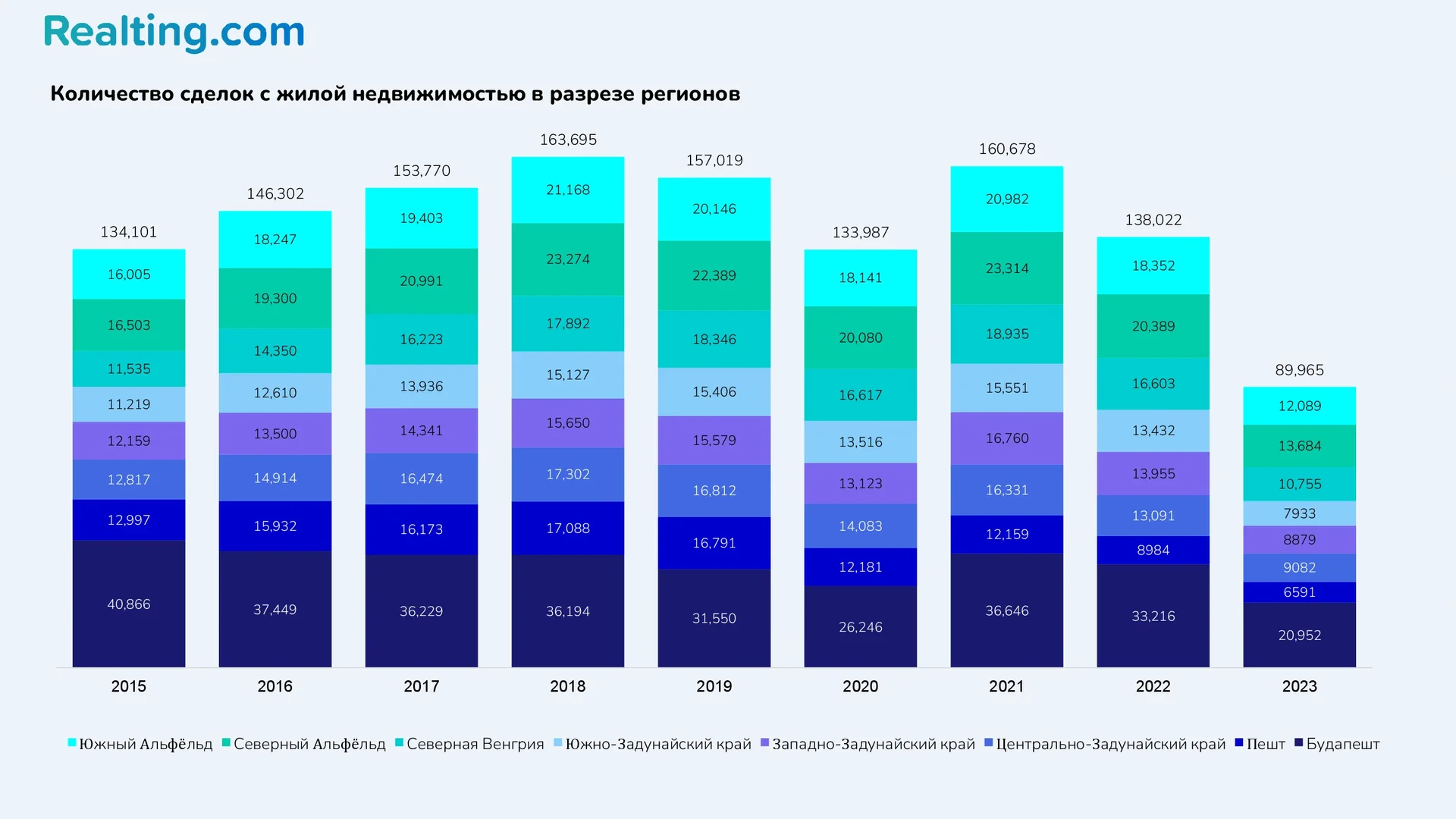 количество сделок с жилой недвижимостью в разрезе регионов