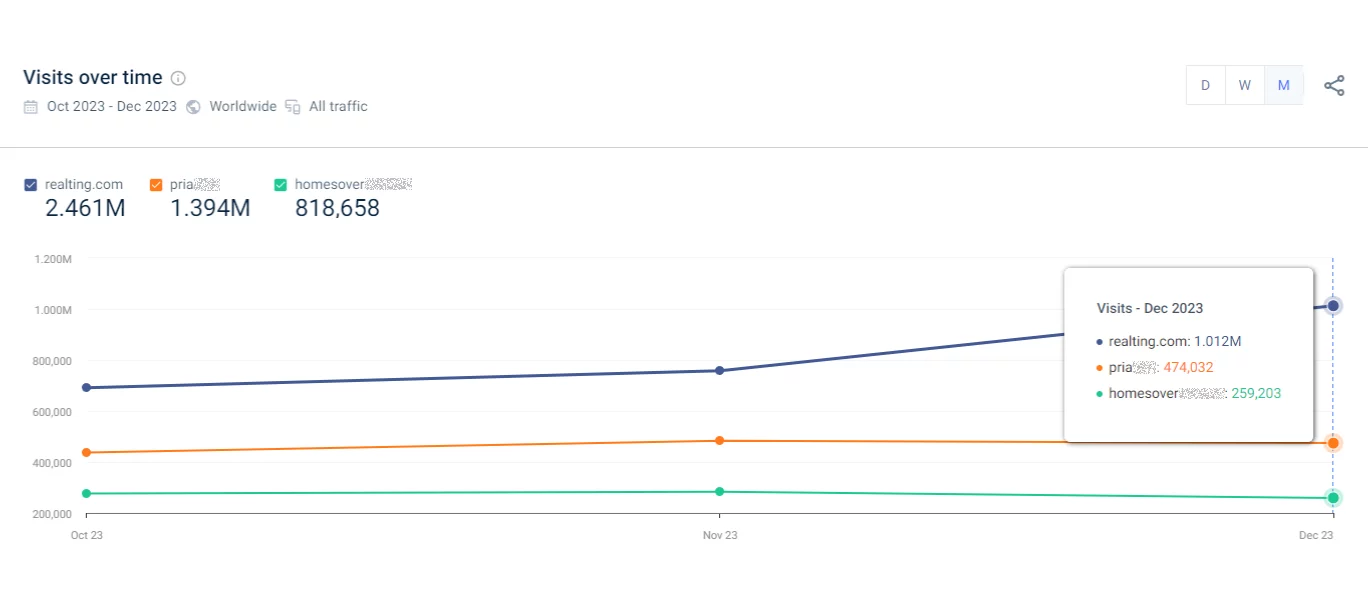 статистика Similarweb