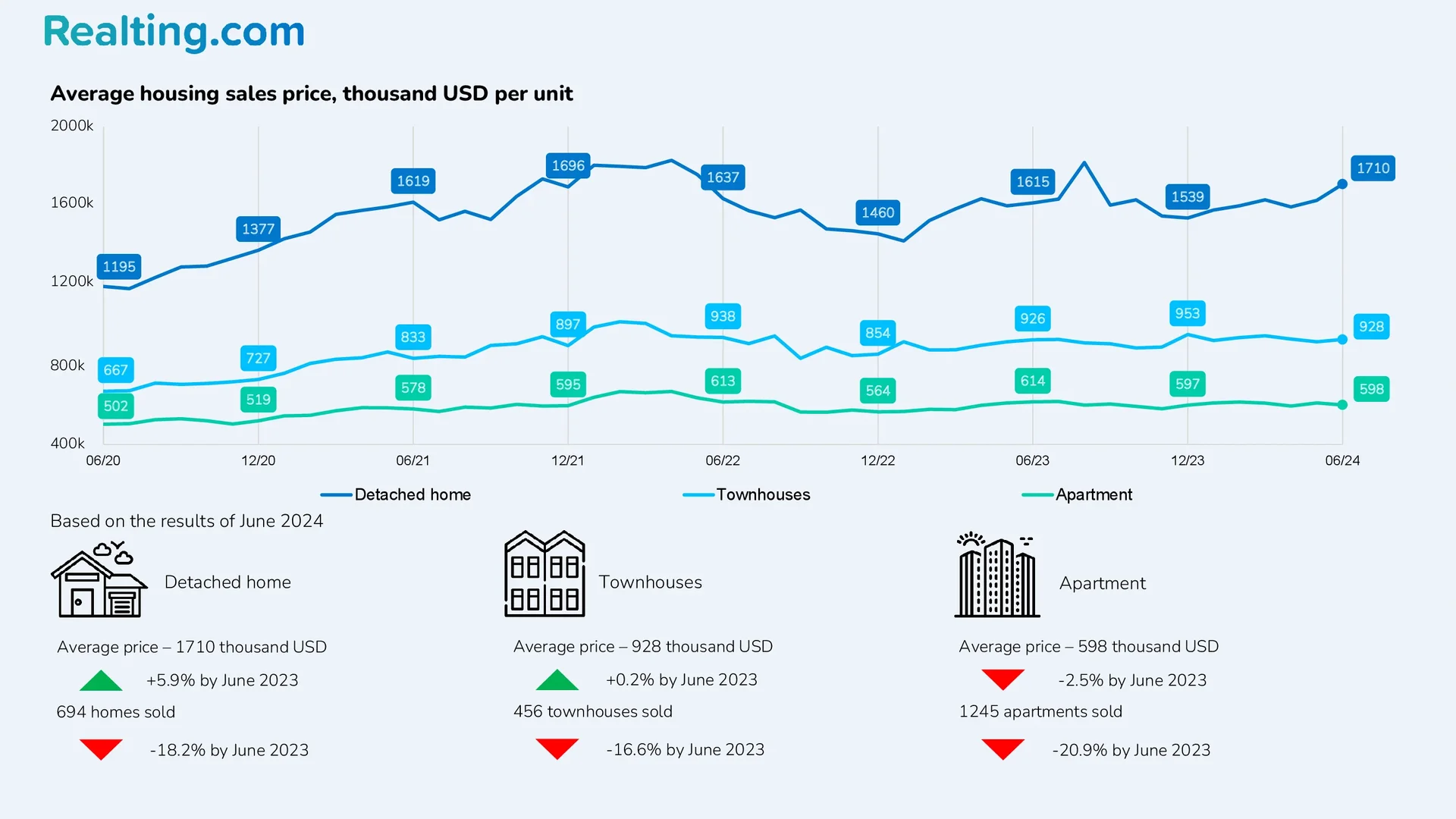 Infographics Vancouver