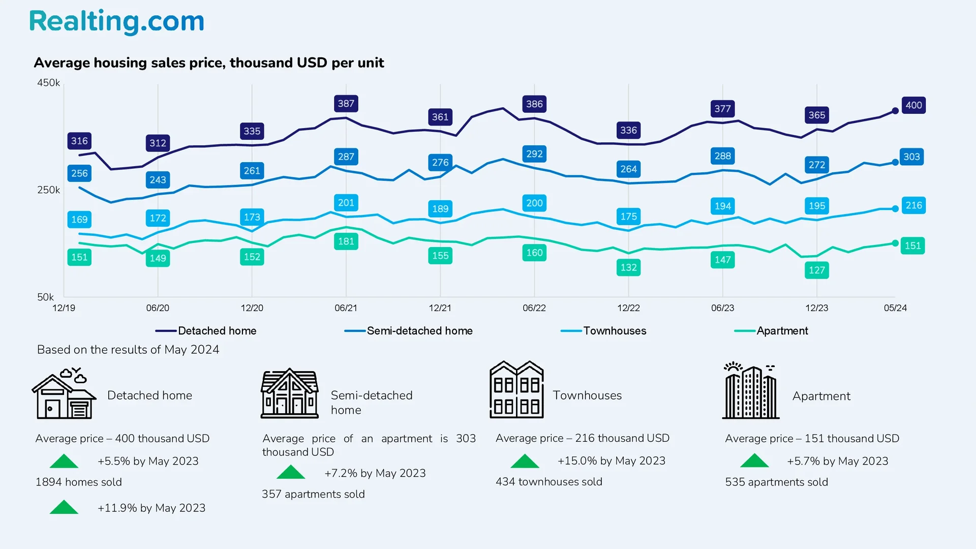 Infographic about Edmonton 