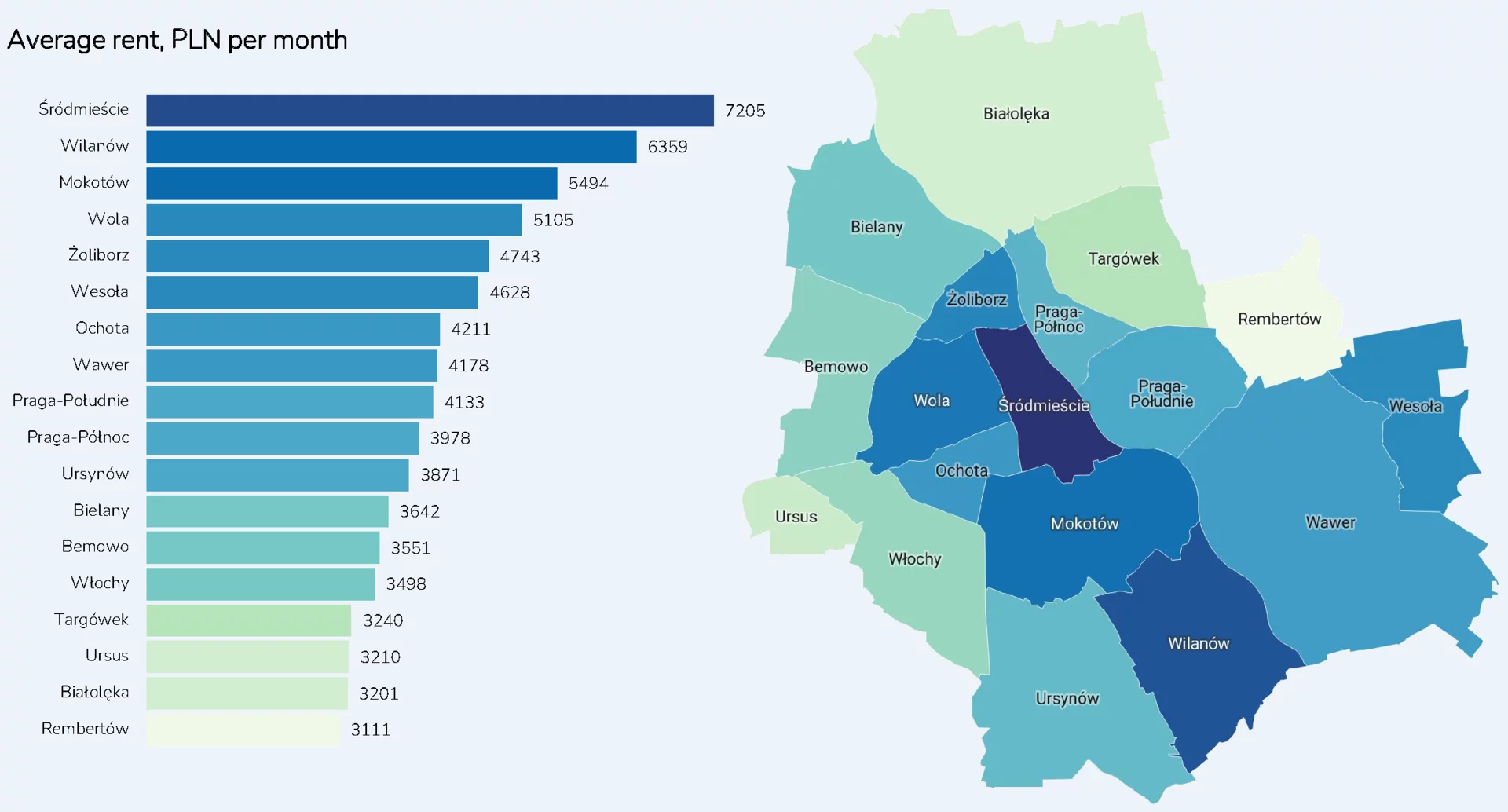  average monthly rent for an apartment of 40-60 square meters by districts of Warsaw