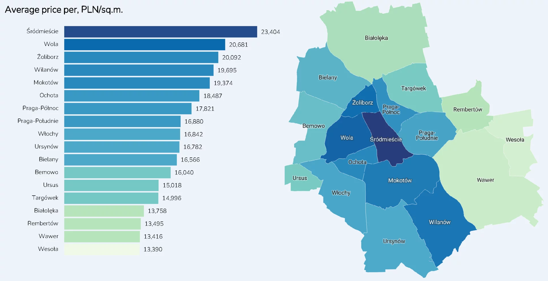 average price per square meter on the secondary market by districts of Warsaw