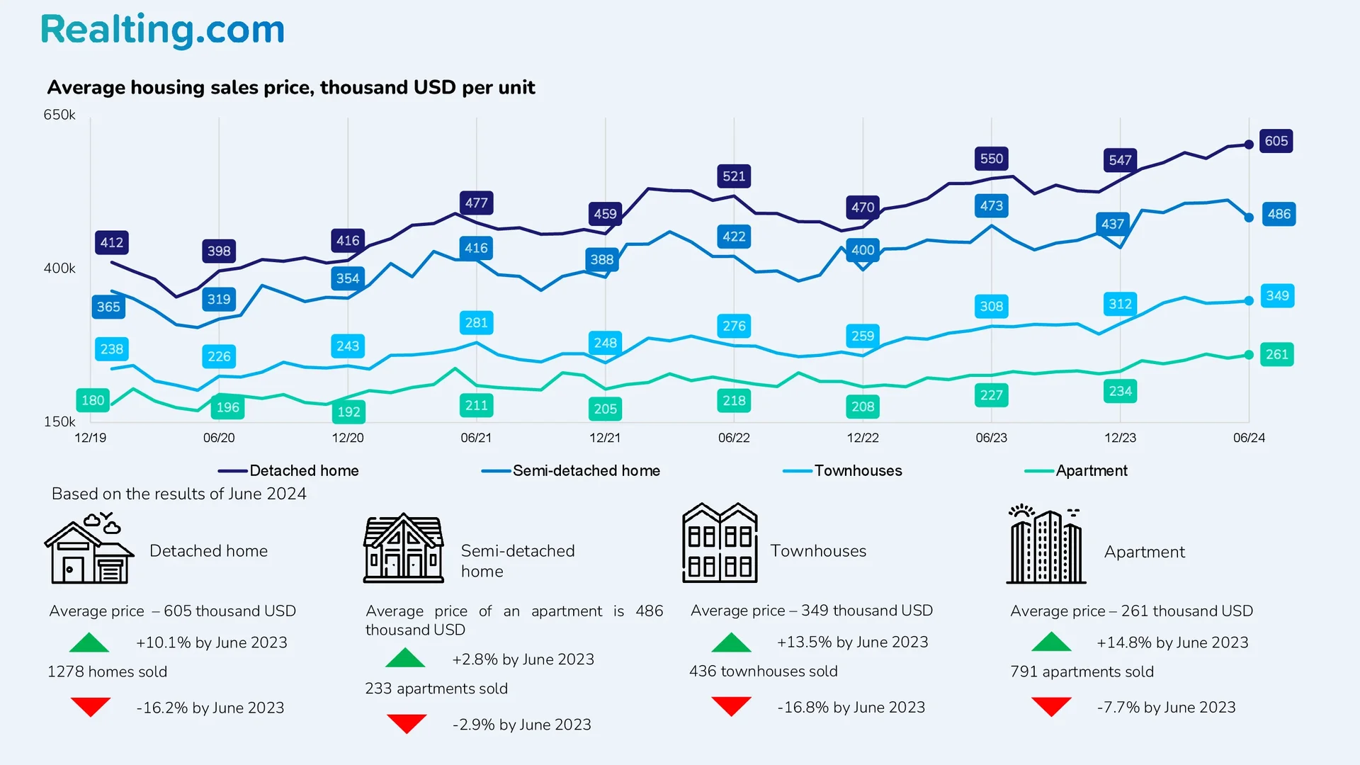 Calgary Infographic