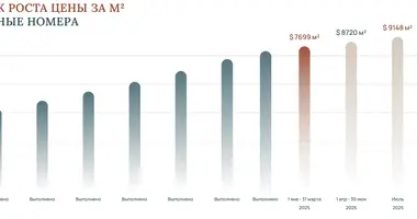 Квартира 2 комнаты в Гонио, Грузия