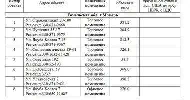 Магазин 200 м² в Мозырь, Беларусь