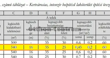 Plot of land in Budapest, Hungary