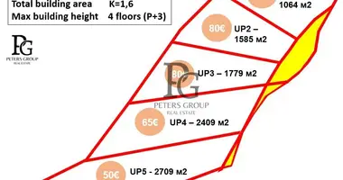 Plot of land in Bar, Montenegro