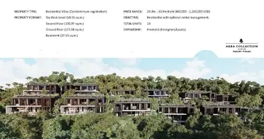 Villa 3 zimmer mit Doppelt verglaste Fenster, mit Möbliert, mit Klimaanlage in Phuket, Thailand