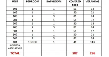 Apartamento en Limassol Municipality, Chipre