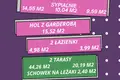 Mieszkanie 4 pokoi 116 m² Poznań, Polska