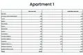 Appartement 3 chambres 224 m² Zaton, Croatie