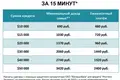 Таунхаус 119 м² Колодищанский сельский Совет, Беларусь