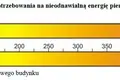 Dom 157 m² Maniewo, Polska