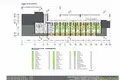 Propriété commerciale 285 m² à Myadzel District, Biélorussie