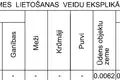 Gewerbefläche  Babites novads, Lettland