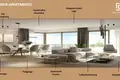 2 bedroom apartment 78 m² Budva, Montenegro