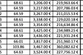 Mieszkanie 1 pokój 104 m² Tivat, Czarnogóra