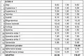 Квартира 3 спальни 118 м² Хорватия, Хорватия