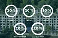 Appartement 3 chambres 90 m² Golem, Albanie