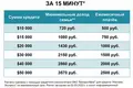 Квартира 2 комнаты 48 м² Бобруйск, Беларусь