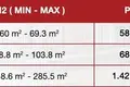 Квартира 3 спальни 149 м² Мраморноморский регион, Турция