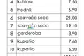 Квартира 3 спальни 151 м² Бар, Черногория