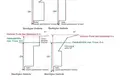 Земельные участки 953 м² Leobendorf, Австрия