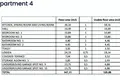 Apartamento 2 habitaciones 121 m² Grad Zadar, Croacia