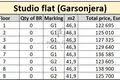Студия 1 комната 46 м² Бар, Черногория