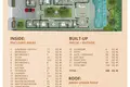 Villa de 4 dormitorios 688 m² Choeng Thale, Tailandia