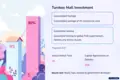 Коммерческая недвижимость Инвестиционная возможность – Торговый центр в Сарыер, Стамбул