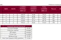 Вилла 3 комнаты 176 м² муниципалитет Пафос, Кипр