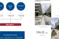 Propriété commerciale 393 m² à Macédoine-Centrale, Grèce