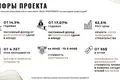 Студия 28 м² Penestanan, Индонезия