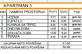 Квартира 52 м² Будва, Черногория