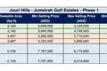  Jouri Hills -Jumeirah Golf Estates